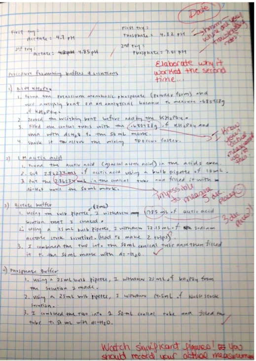 Figure 5.  This notebook page is legible and contains a satisfactory description of the protocol  executed