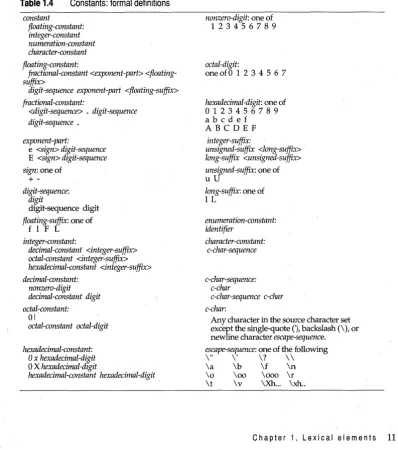 Table 1.4 Constants: formal definitions 