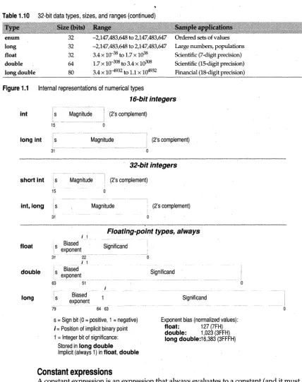 Table 1.10 