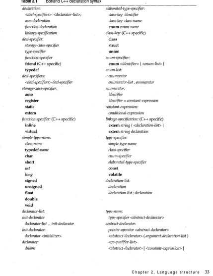 Table 2.1 Borland C++ declaration syntax 