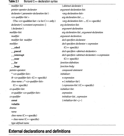 Table 2.1 Borland C++ declaration syntax 