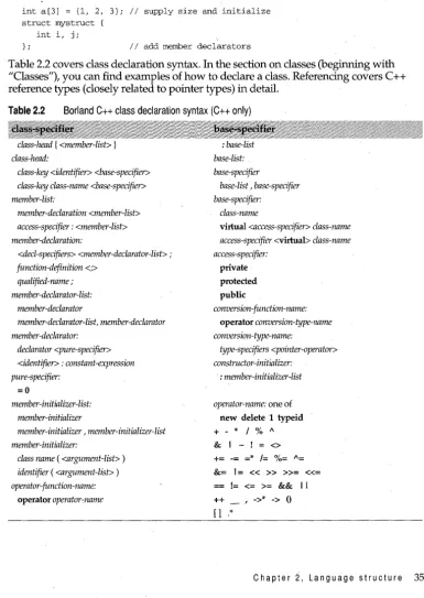 Table 2.2 covers class declaration syntax. In the section on classes (beginning with "Classes"), you can find examples of how to declare a class