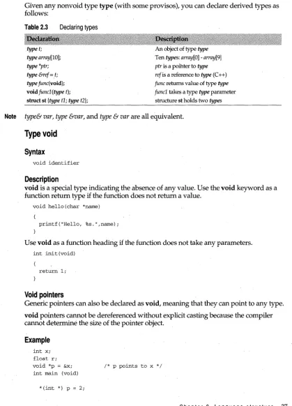Table 2.3 Declaring types 