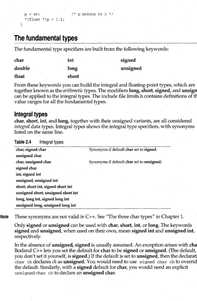 Table 2.4 Integral types 
