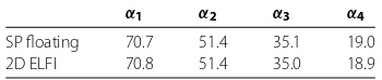 Figure 2 Geometric settings of (a) the bushing and (b) the partially wet insulator.