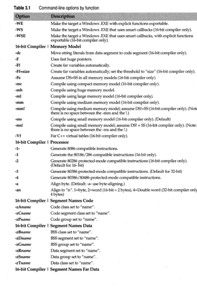 Table 3.1 Command-line options by function 