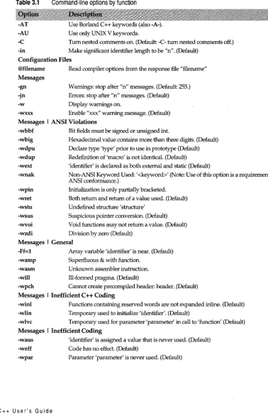 Table 3.1 Command-line options by function 