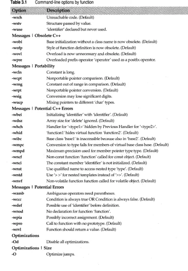 Table 3;1 Command-line options by function 