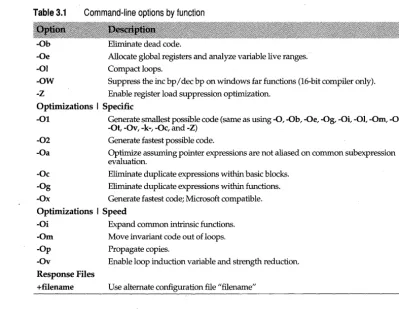 Table 3.1 Command-line options by function 