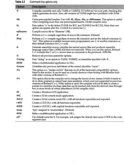 Table 3.2 Command-line options only 