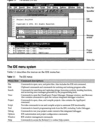 Figure 1.1 The Borland C++ IDE 