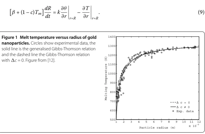 Figure 1 Melt temperature versus radius of gold