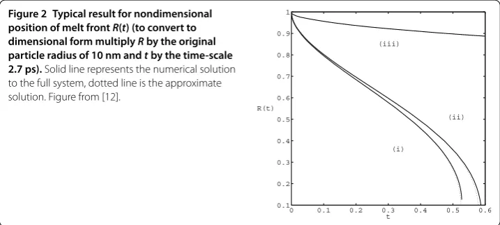 Figure 2 Typical result for nondimensional