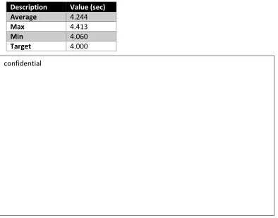 Figure 2.13. Cycle time(1) Machine X (Sep-2017 till Oct-2018) (Company X, 2018). 