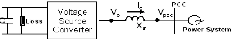 Figure 1. In general, the VSC is represented by an ideal voltage source associated with internal loss connected to the switches of the power converter accordingly
