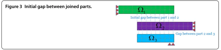 Figure 3 Initial gap between joined parts.