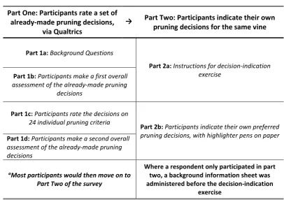 Figure 3-1: Overview of two-part survey structure 