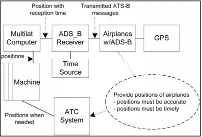 Figure 6. DFD for Case study application for Security Requirements Engineering Dependability 