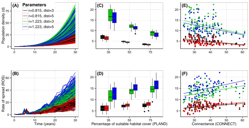 Figure 2.6: European gypsy moth, L. dispar, range expansion in changing environments. The ﬁrst column