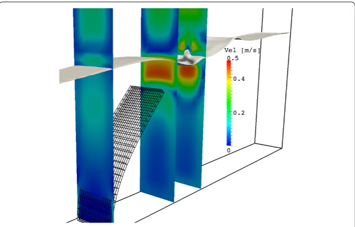 Figure 9 Snapshot from the 3D simulation. The slices are colored by the ﬂuid velocity