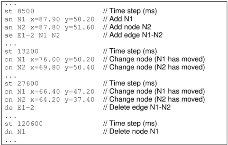 Figure 3. Multiple nodes interacting with LEPTON. Nodes interact through the software hub, which itself is controlled by the simulation engine that models the mobility of the nodes.