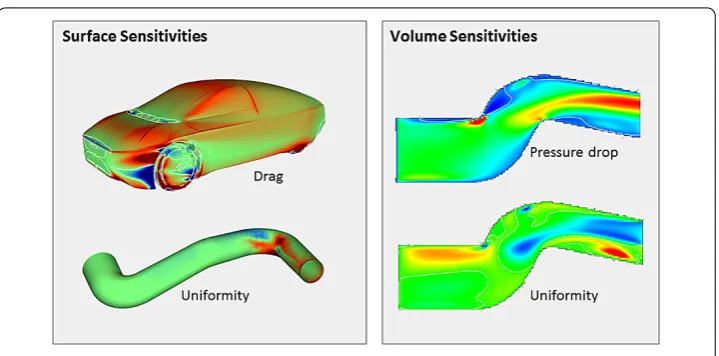 Figure 3 Sensitivity maps. Surface sensitivity maps (left) display the gradient of the cost function w.r.t.normal displacements of the surface