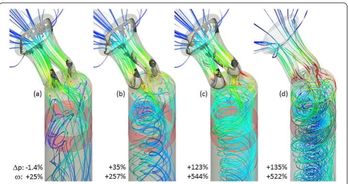 Figure 7 Intake port topology optimisation results. The three ﬁgures (a)-(c) show the Pareto-optimalstates for low, mid- and high swirl weighting, respectively