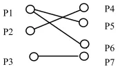 Figure – 3 Tasks allocated to processors 