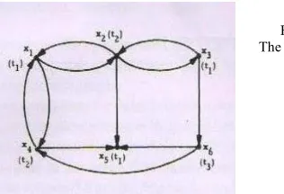 Figure – 10 