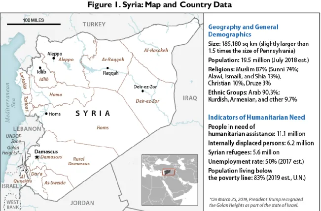 Figure 1. Syria: Map and Country Data 