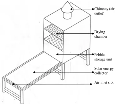 Figure 1. Laboratory-scale passive solar grain dryer. 
