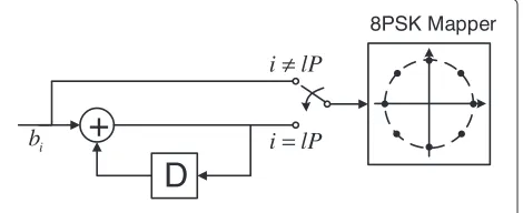 Figure 2 The structure of the doping module.