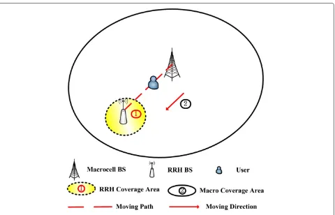 Figure 5 Illustration of RSRP division for area classification.