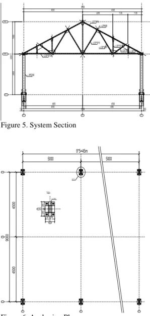 Figure 4. Stress control and bar sections screen 