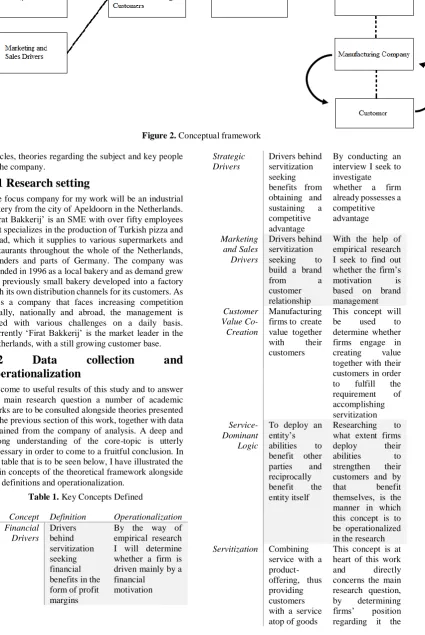Table 1. Key Concepts Defined  