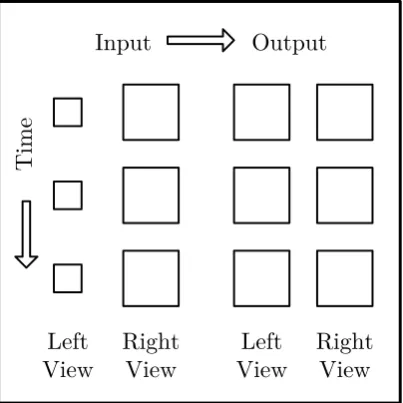 Figure 2.8: In the hybrid camera setup one of the recorded views is four timessmaller than the other