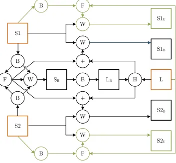 Figure 3.3: Three consecutive frames S1, L and S2 are used to generate HDRversion of L