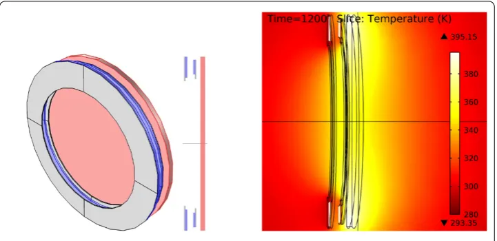 Figure 4 Model for an inductive charging system for electric vehicles (Comsol).