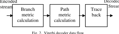 Fig. 2.  Viterbi decoder data flow 