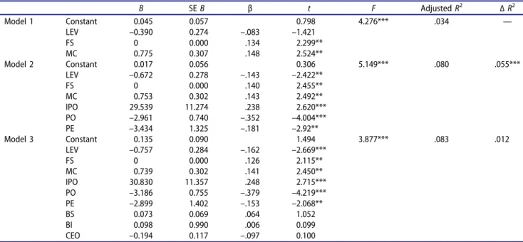 Table 6. Results of the Hierarchical Regression, With 1-Year Lagged Tobin ’s Q as the Dependent Variable (N = 288).