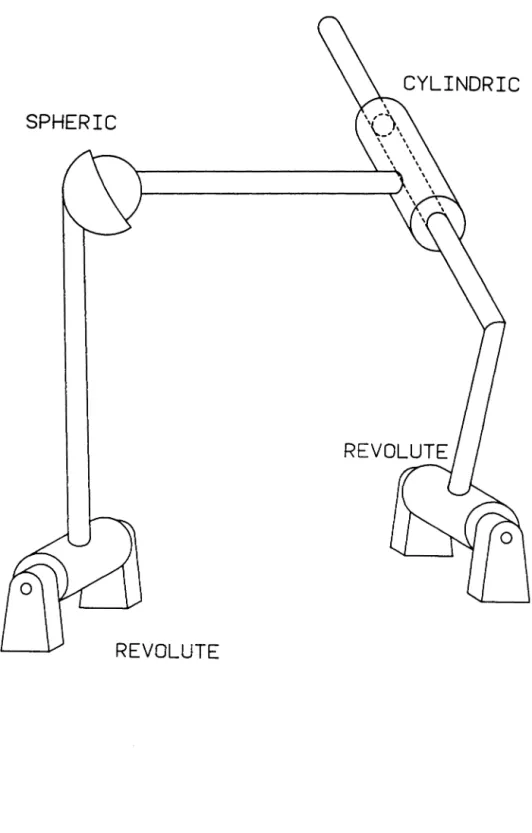 Figure  I.  An  RSCR Spatial Mechanism 