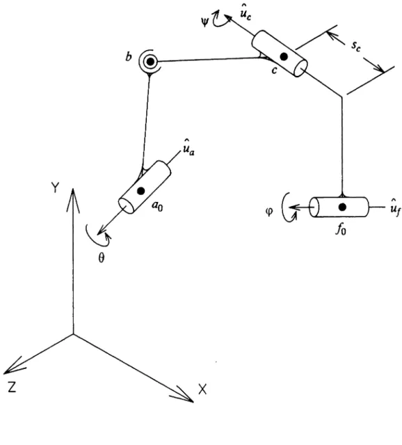 Figure  2.  Schematic of the  RSCR Spatial Mechanism 