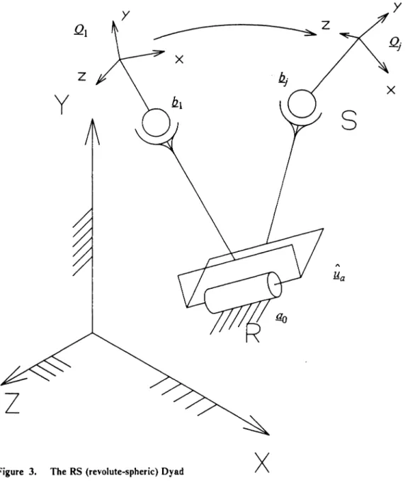 Figure  3.  The RS  (revolute-spheric)  Dyad  x 
