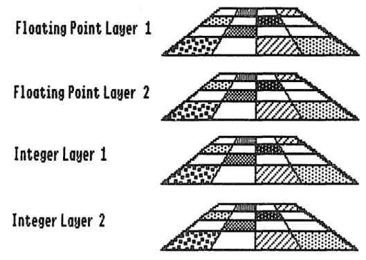 Figure  1.  PROMAP  Memory  Struture.  Each  layer  represents  a  two  dimensional  matrix  in  which  the  data  are  accessible  by  the  row  and  column  coordinates