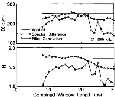 FIG. 7. The attenuated waveform has been augmented by a secondary arriv- al at 10/rs after the time of the first arrival of energy