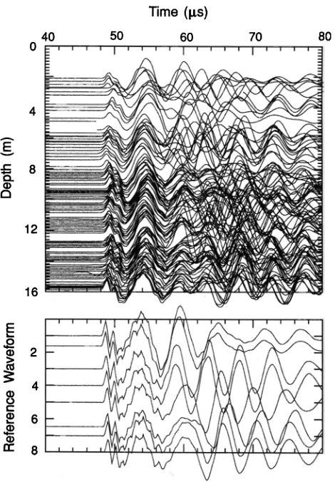 FIG. 10. Estimates of velocity a and N at 1000 kHz are plotted for core 87003-004. The solid line plots the mean between the transverse and longi- 