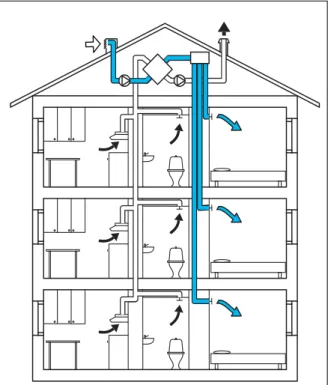 Figure 6. Centralized  mechanical supply  and exhaust system  with heat recovery  in an apartment  building