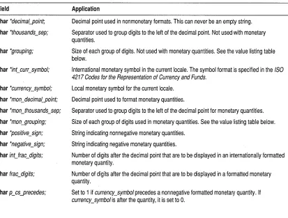 Table 2.1: Locale monetary and numeric settings 