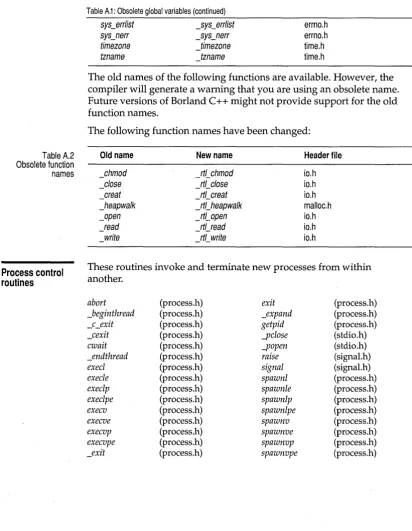 Table A.2 Obsolete function 