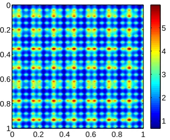 Figure 3.1: Example 3.1 - The coeﬃcient a